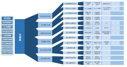 越秀地产成立TOD研究院，助力TOD时代技术创新发展